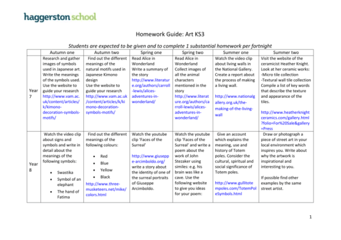 Ftce art k-12 study guide