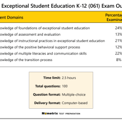 Ftce art k-12 study guide