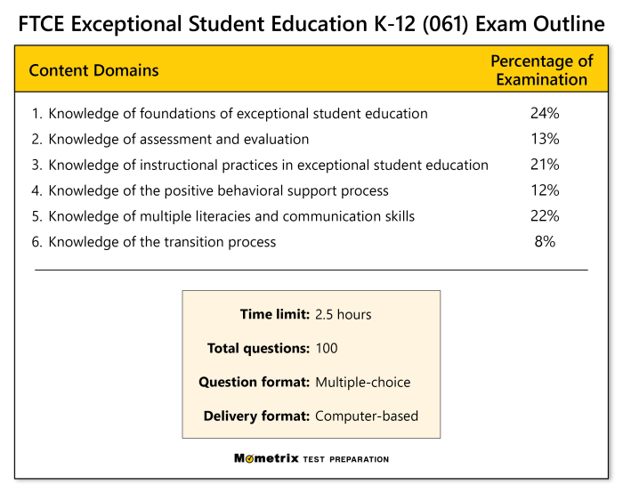 Ftce art k-12 study guide