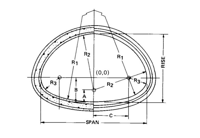 Relieving arch for pipe under footing