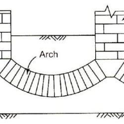 Relieving arch for pipe under footing