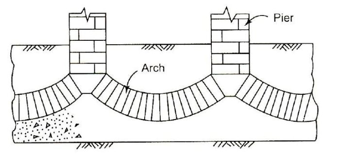 Relieving arch for pipe under footing