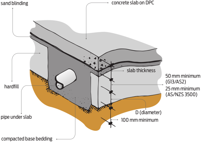 Arch pipe stormwater