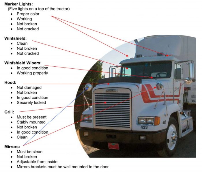 Front end header boards cdl