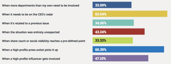 Harm self plan safety support threshold reasons effect links below take information look