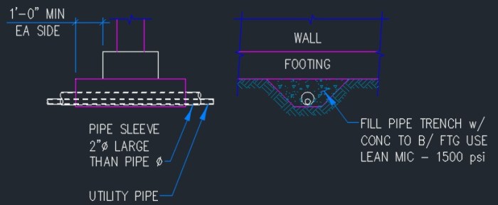 Pipe footing wall utility typical thru detail details dwg