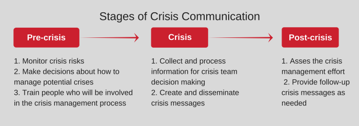 Crisis plans should be rbt