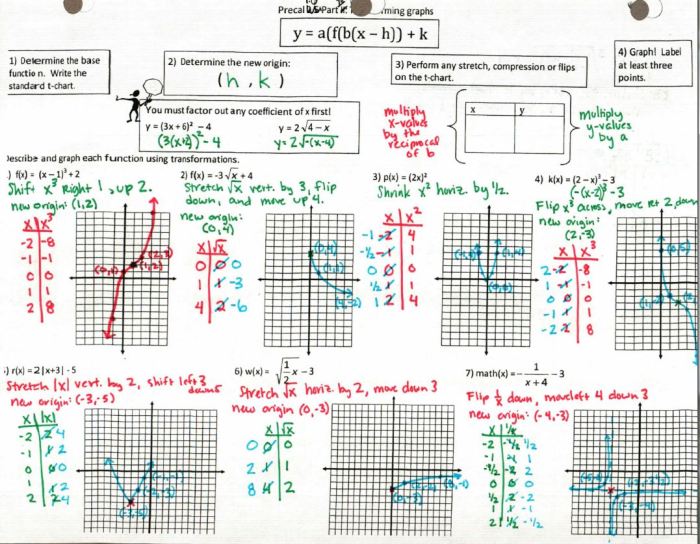 Unit 3 parent functions and transformations homework 5 answer key