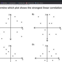 Solved determine strongest shows plot which transcribed problem text been show has