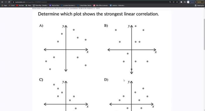 Solved determine strongest shows plot which transcribed problem text been show has