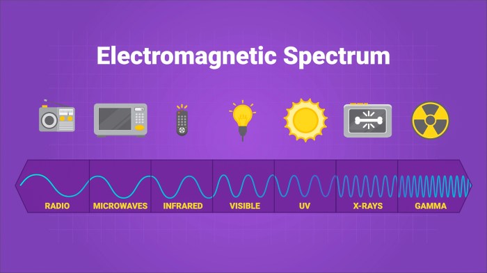 Science 8 - electromagnetic spectrum worksheet