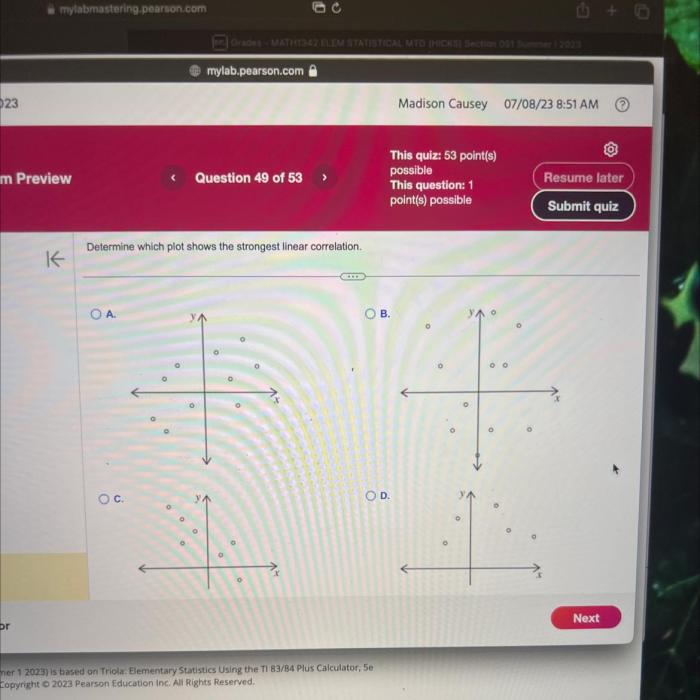 Determine which plot shows the strongest linear correlation.