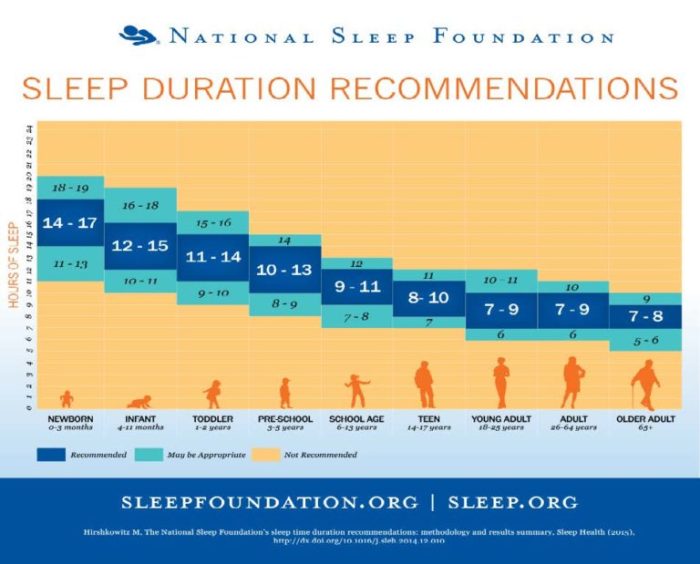 Sleep dream cycle why do siowfa15 cycles rem sites