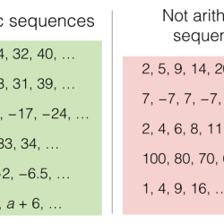 Worksheet arithmetic and geometric sequences