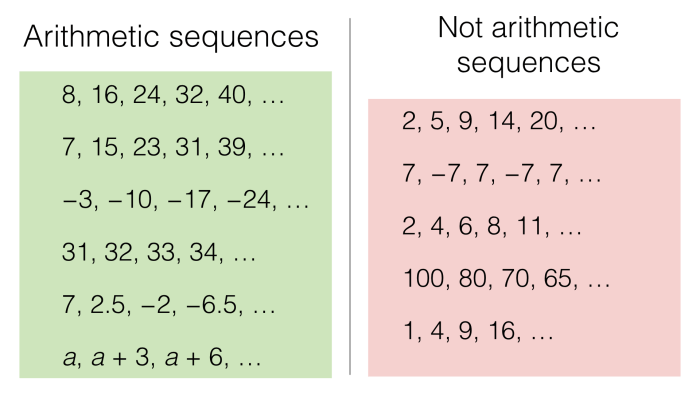 Worksheet arithmetic and geometric sequences