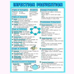 Nclex infection