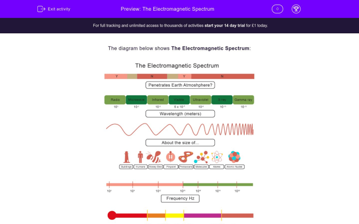 Science 8 - electromagnetic spectrum worksheet